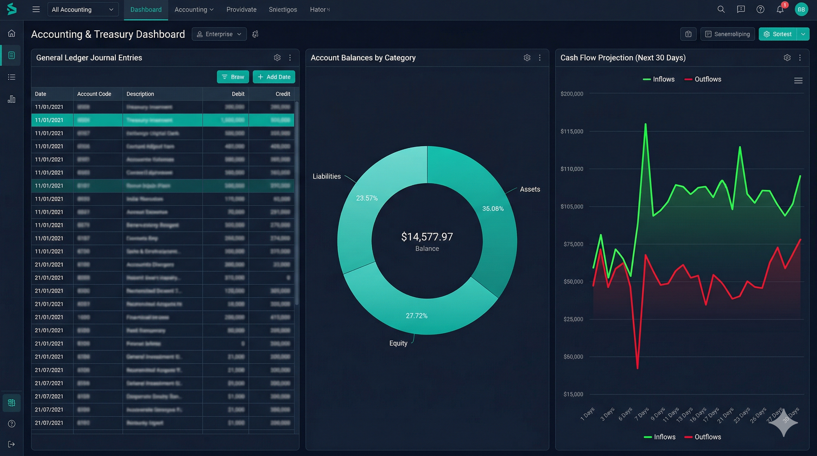 Dashboard de contabilidad con libro diario, cuentas y cierre de período integrado
