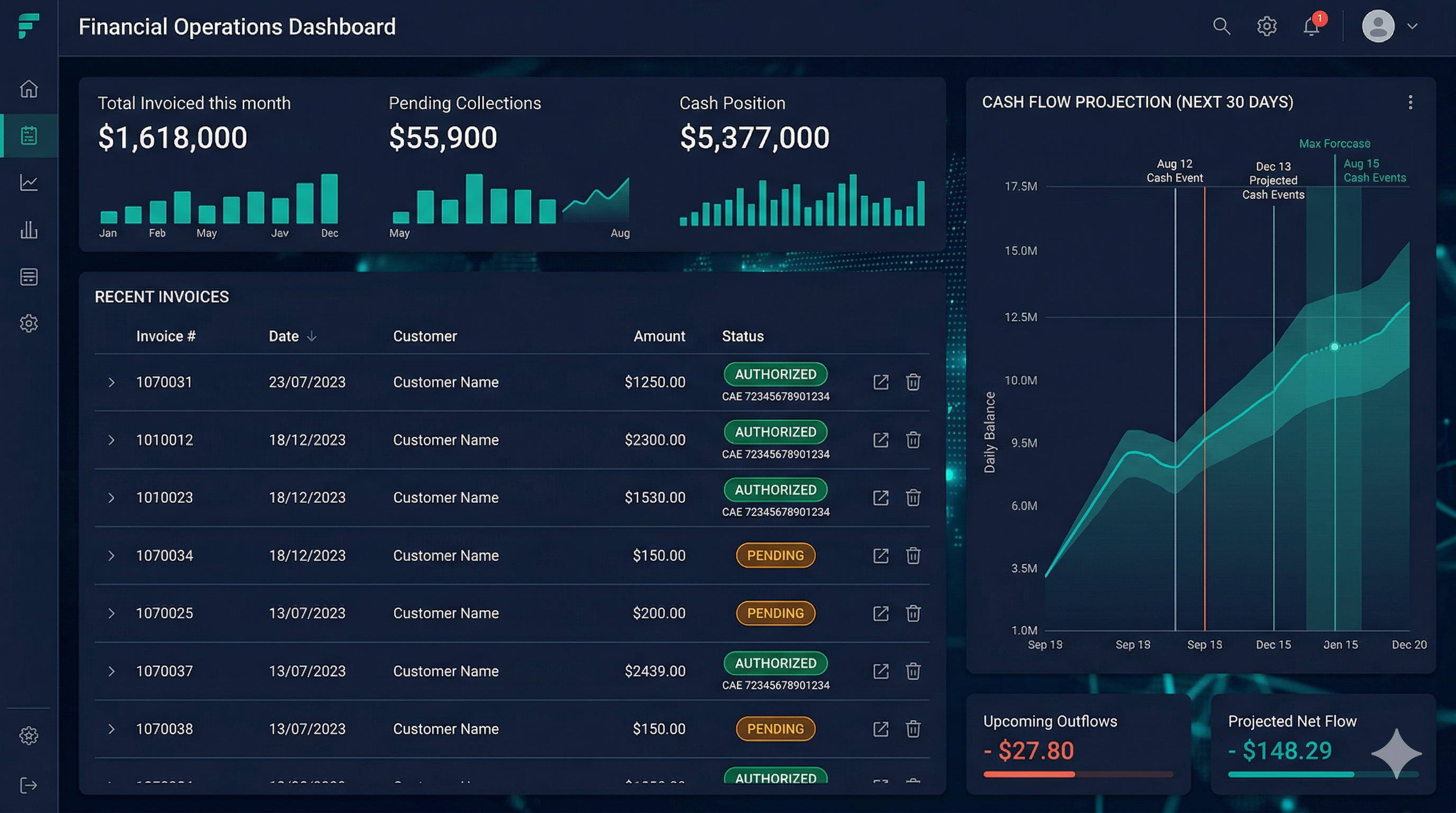 Dashboard del sistema HUALCO ERP con facturación AFIP y contabilidad integrada