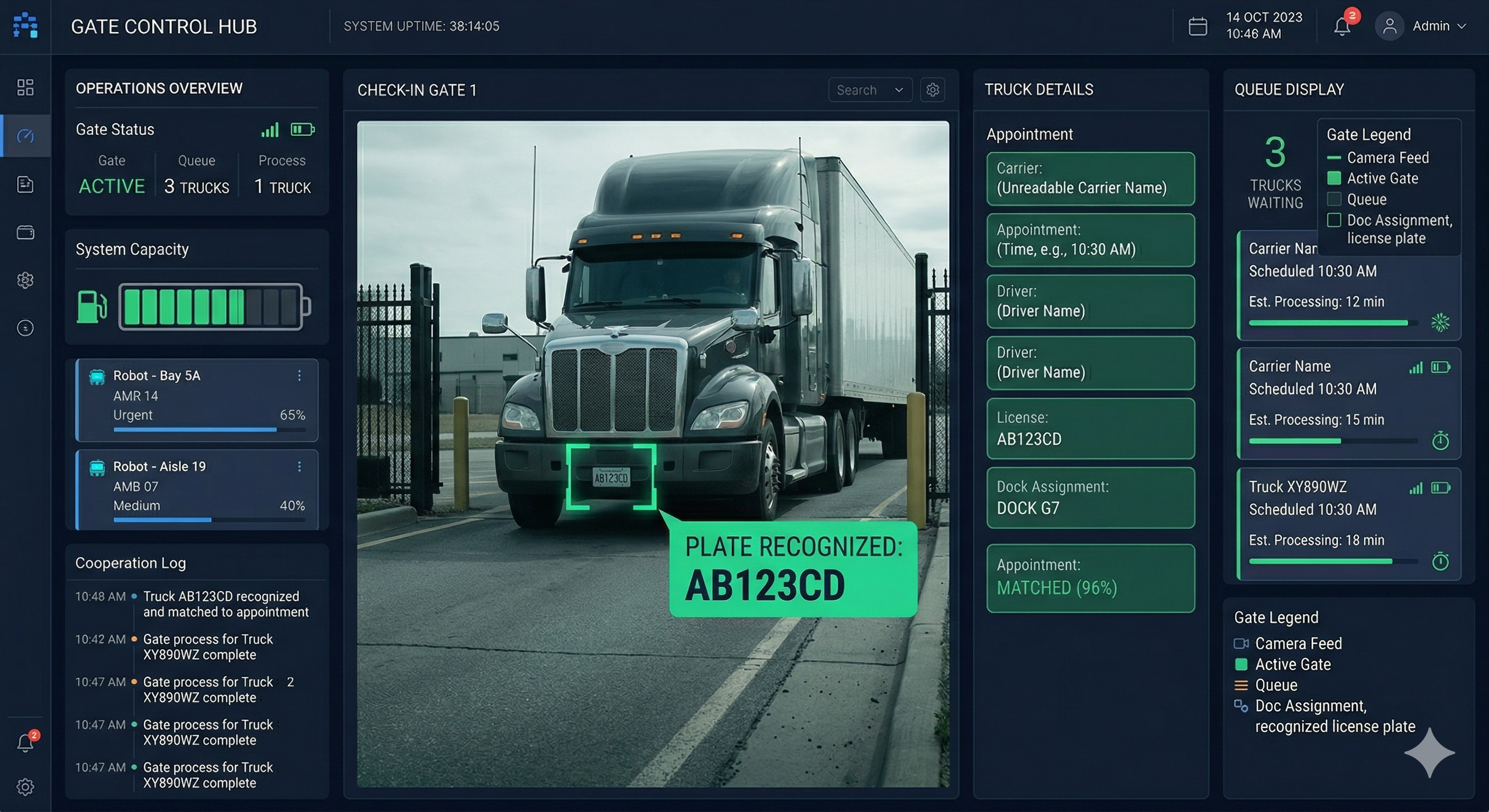 Sistema de control de garita con reconocimiento de patente LPR y gestión de citas