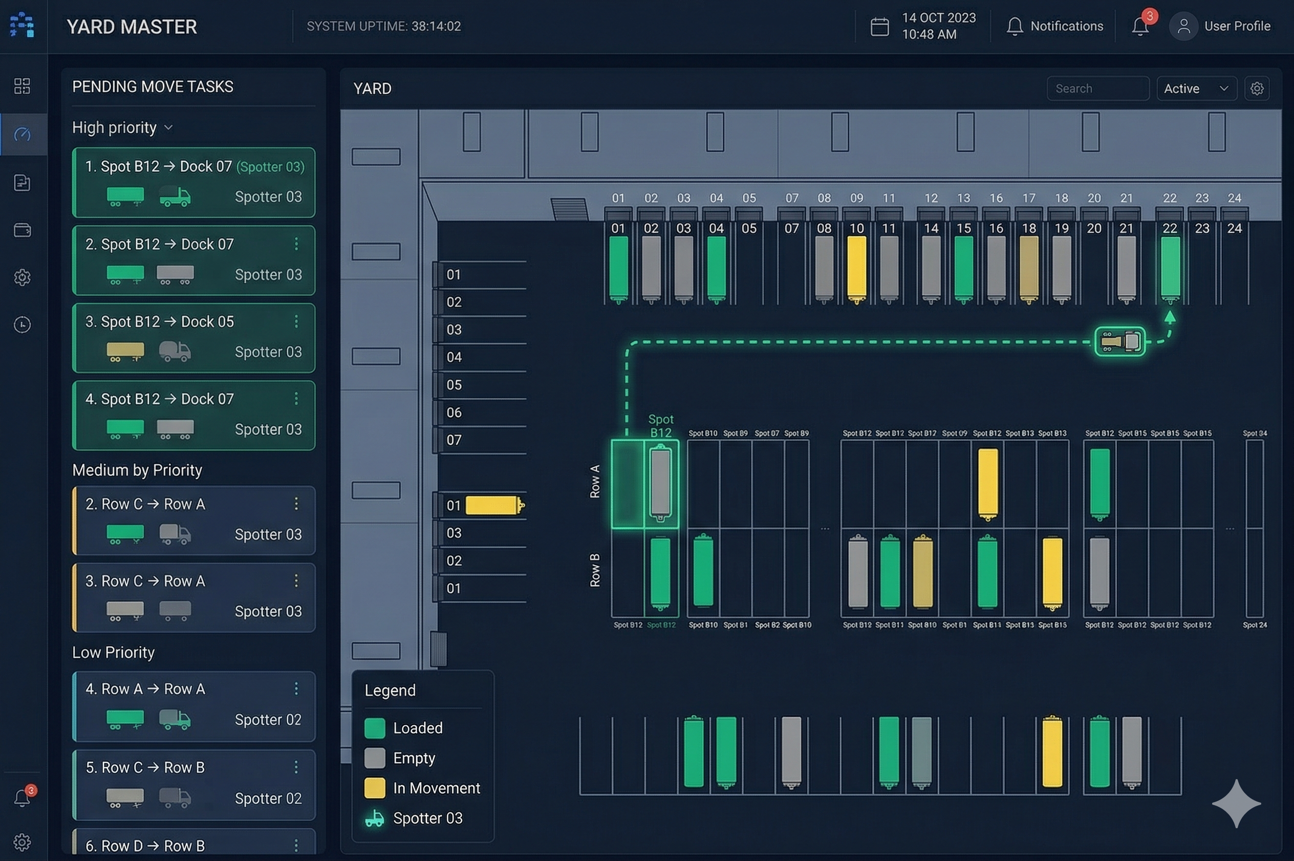 Mapa digital de patio con tareas de movimiento de trailers y orquestación de spotters